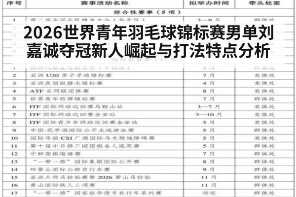 2026世界青年羽毛球锦标赛男单刘嘉诚夺冠新人崛起与打法特点分析